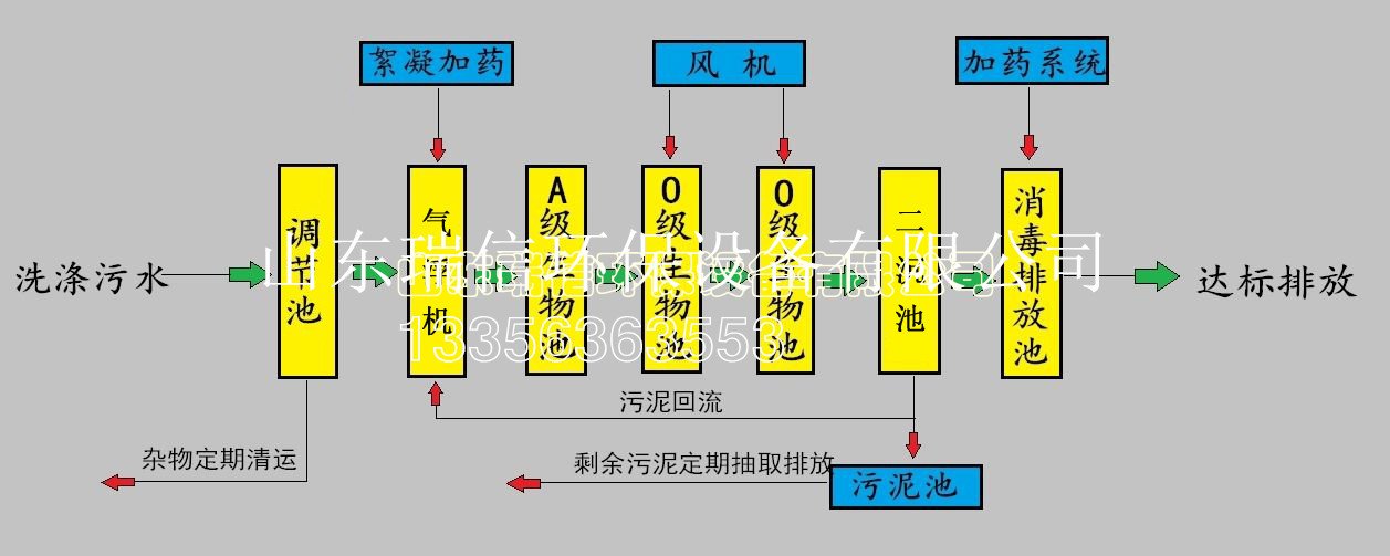農(nóng)村污水處理設(shè)備-鄉(xiāng)鎮(zhèn)污水處理設(shè)備安裝需要注意什么?。?></span>
				[2022-09-08]<h2>農(nóng)村污水處理設(shè)備-鄉(xiāng)鎮(zhèn)污水處理設(shè)備安裝需要注意什么??？</h2>
			</a></li>

			
				  
		</ul>

	</section>
	

	
	?<footer>
		<div   id=